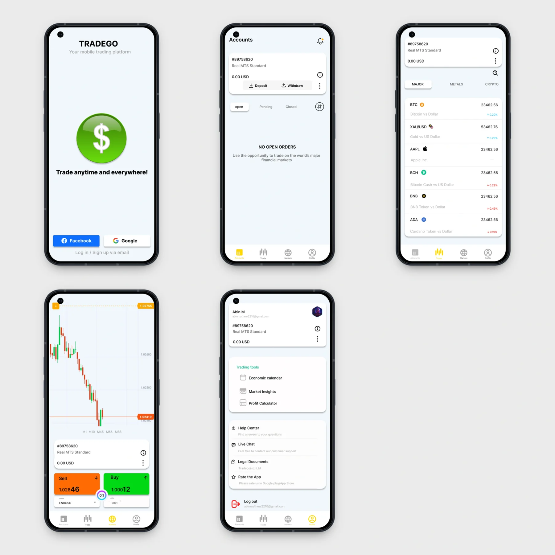 Trading app screens: sign-in, accounts with open orders, markets list, candlestick chart with buy and sell, and profile